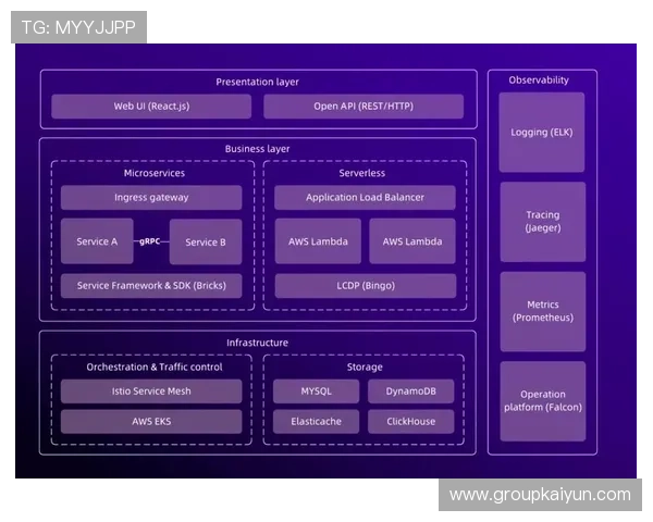 开云集团官网首页设计理念分析与用户体验优化